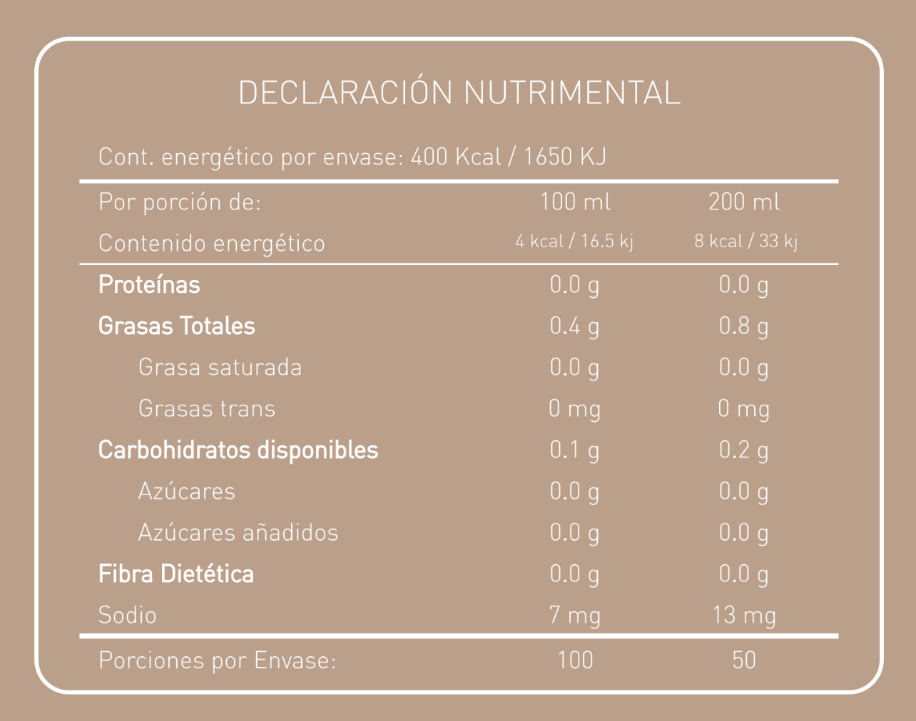 Chai - Superfood