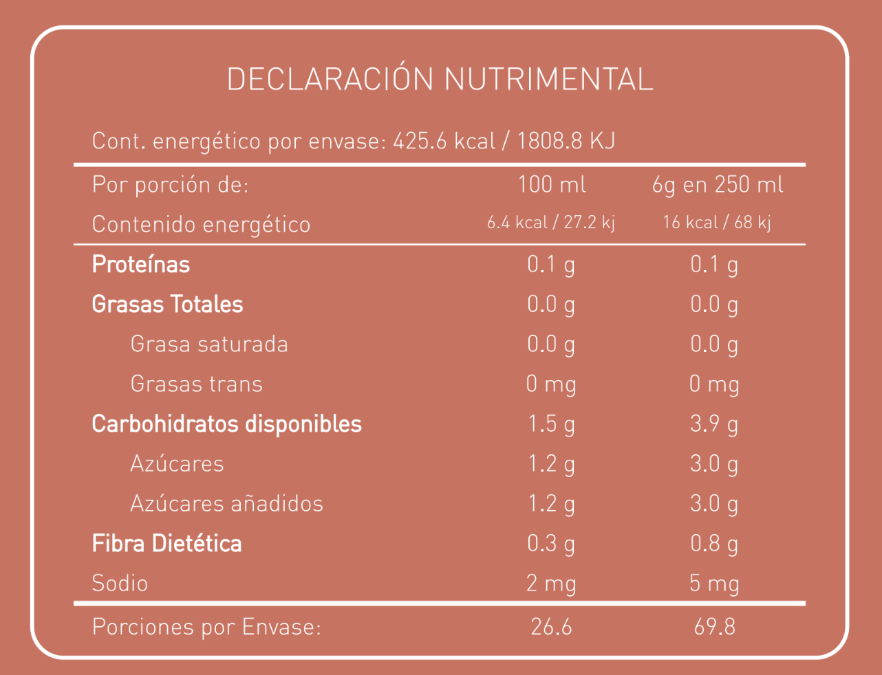 Rojo Frutal - Tisana