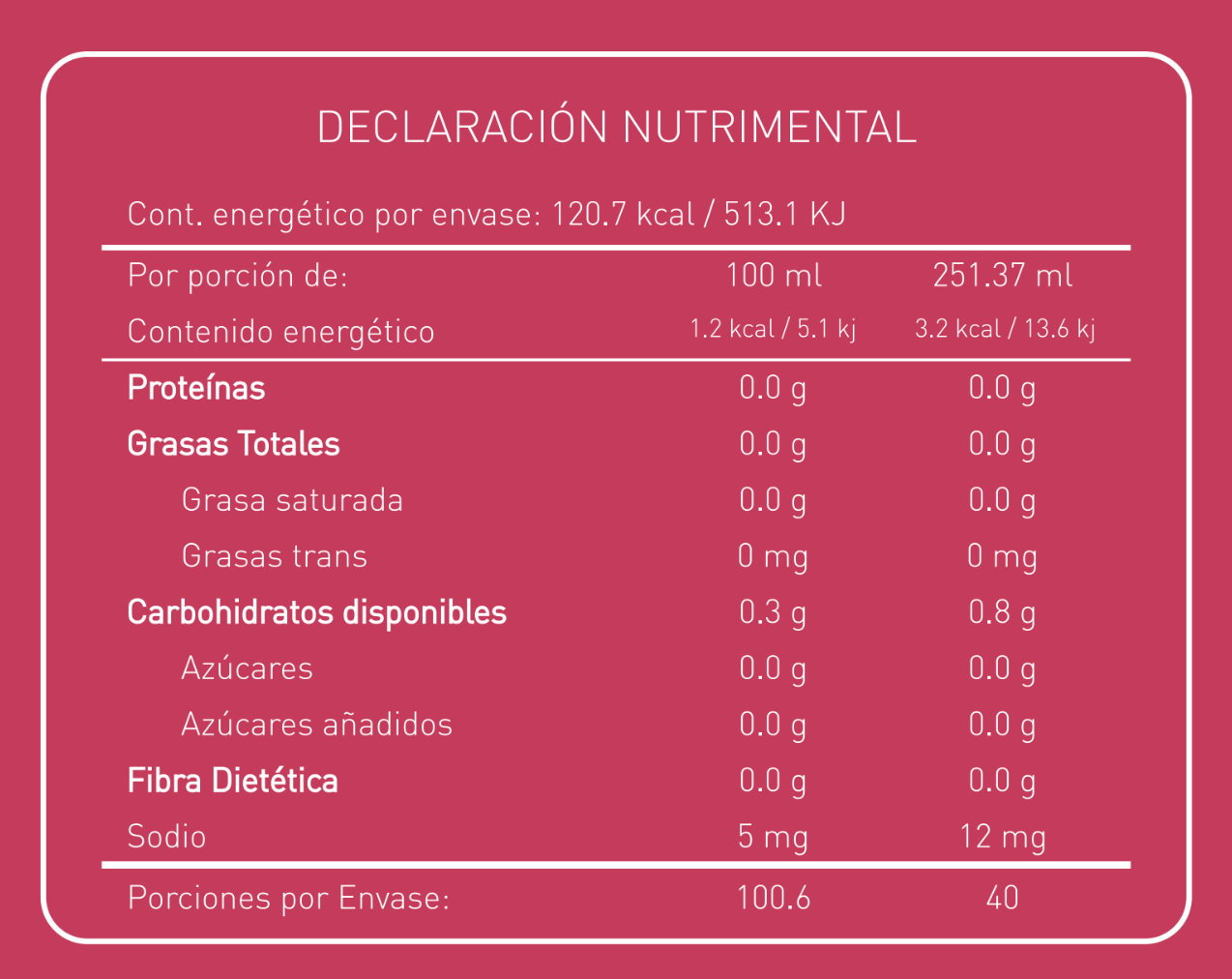 Rosa Mexicano - Blend