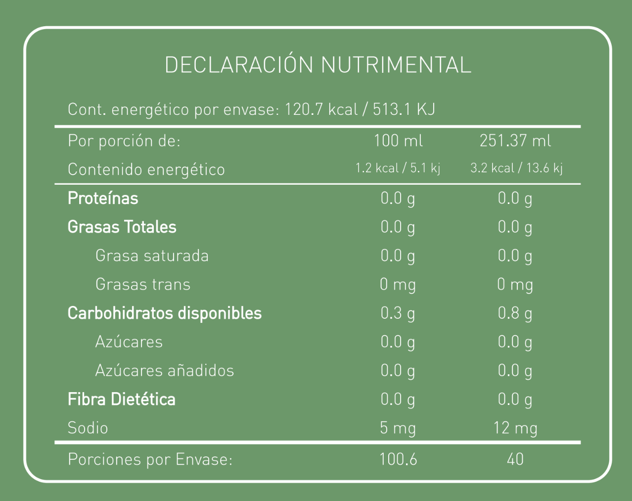 Verde Limón - Blend