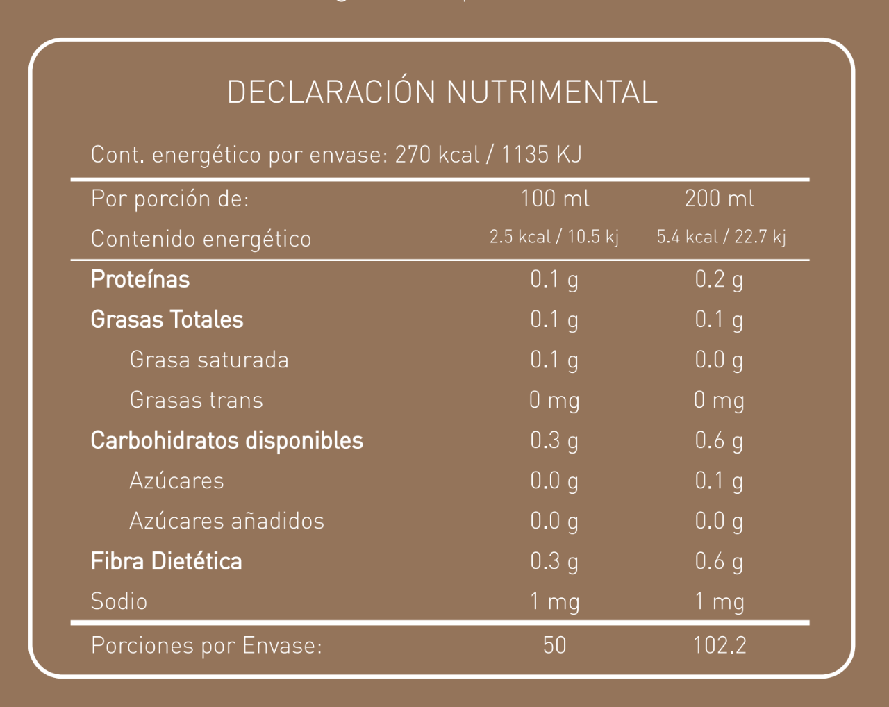 Cacao - Superfood